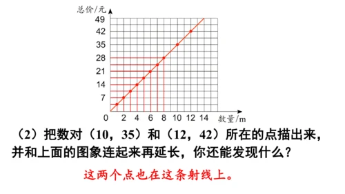 2024（大单元教学）人教版数学六年级下册4.4  正比例课件（共28张PPT)