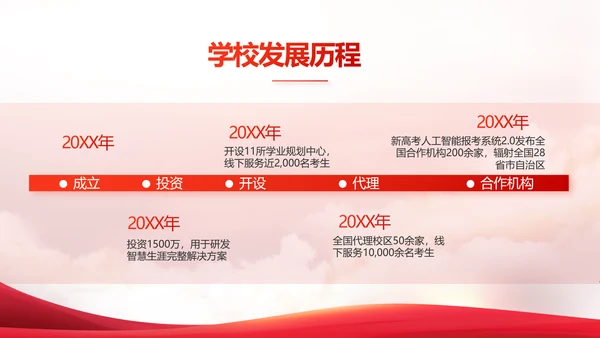 国家电网电力公司供电党史学习PPT