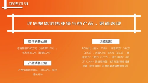 橙色潮流风营销报告PPT模板