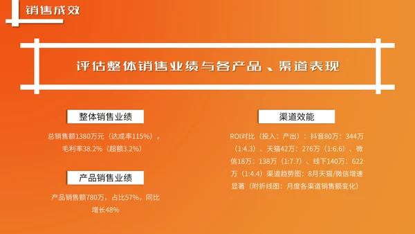 橙色潮流风营销报告PPT模板