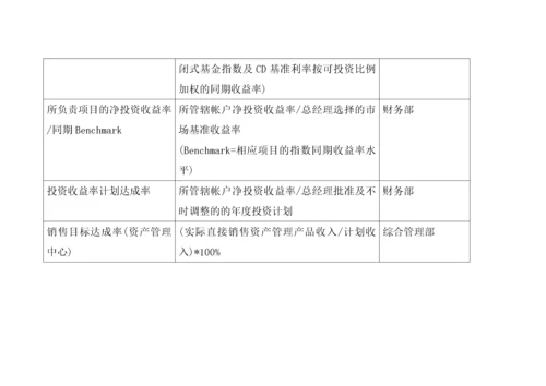 【绩效考核】BSC关键绩效指标.docx