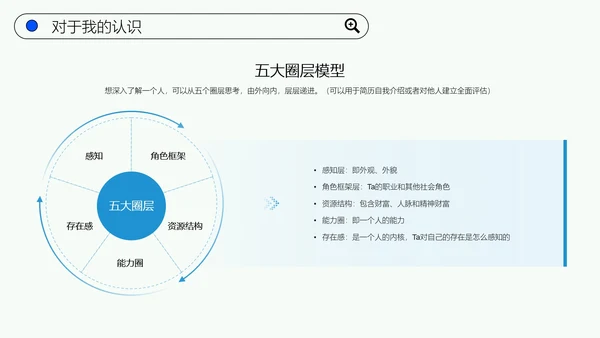 简约大学生职业规划模板PPT