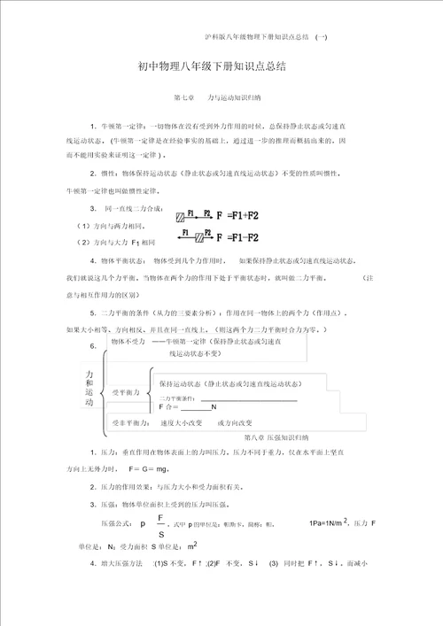 沪科版八年级物理下册知识点总结一