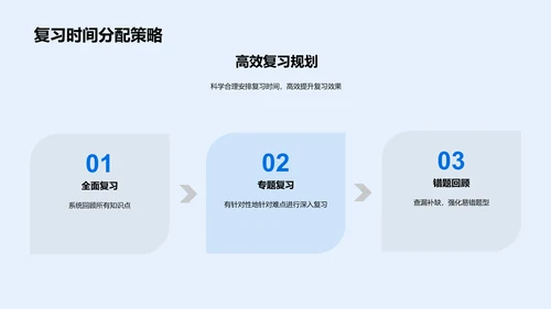 高三数学复习攻略PPT模板