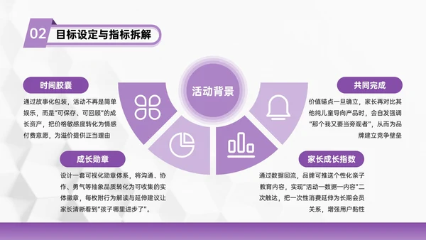 紫色几何风亲子活动营销策划团队协作与目标设定PPT模板