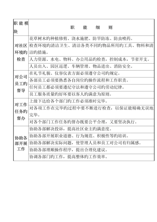 物业公司督导部工作标准手册.docx