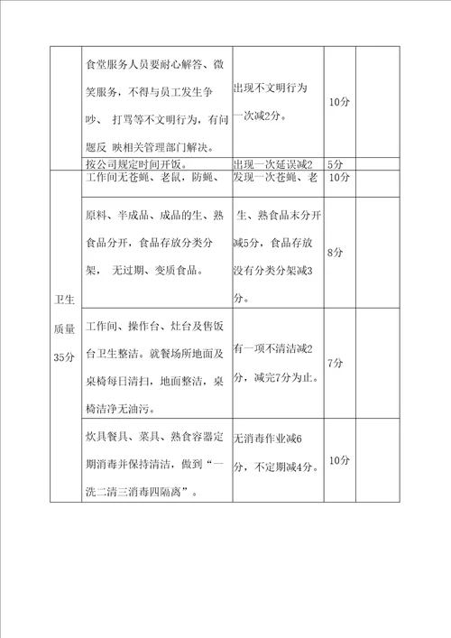 食堂绩效考核方案两篇