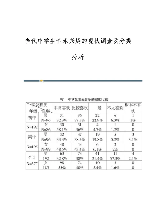 当代中学生音乐兴趣的现状调查及分类分析