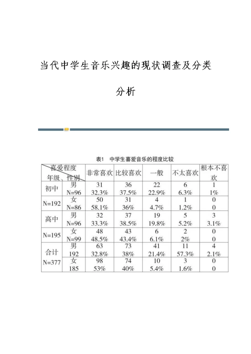 当代中学生音乐兴趣的现状调查及分类分析