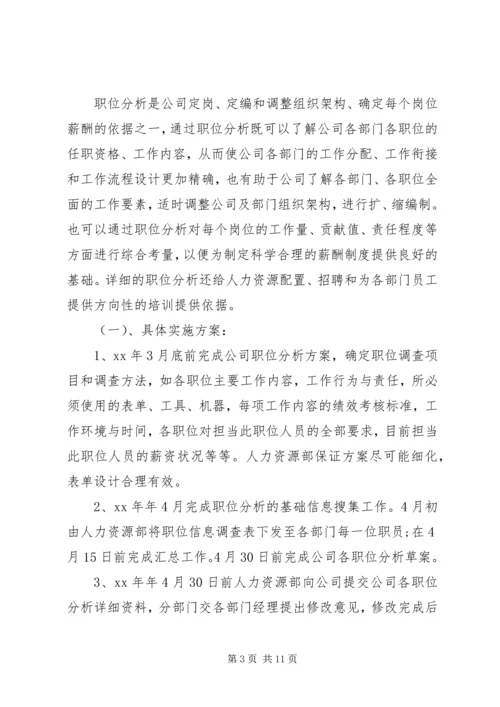 人力资源年度的工作计划.docx