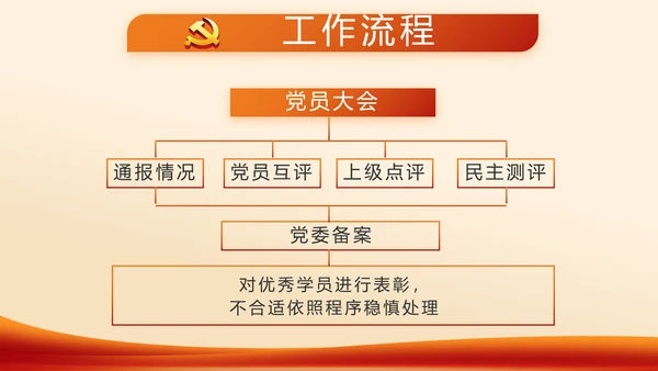 红色党支部工作总结计划学习动态PPT