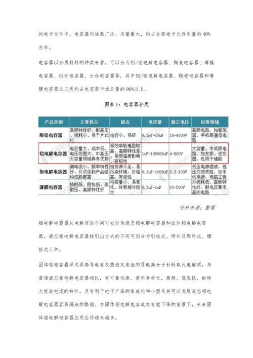 中国固态电容器行业现状分析-消费类电子是最大应用市场.docx
