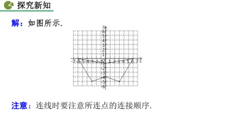 9.1.2  用坐标描述简单几何图形