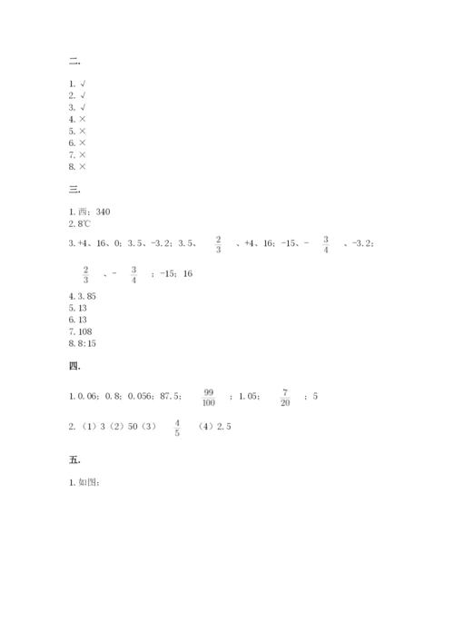 青岛版六年级数学下册期末测试题（网校专用）.docx