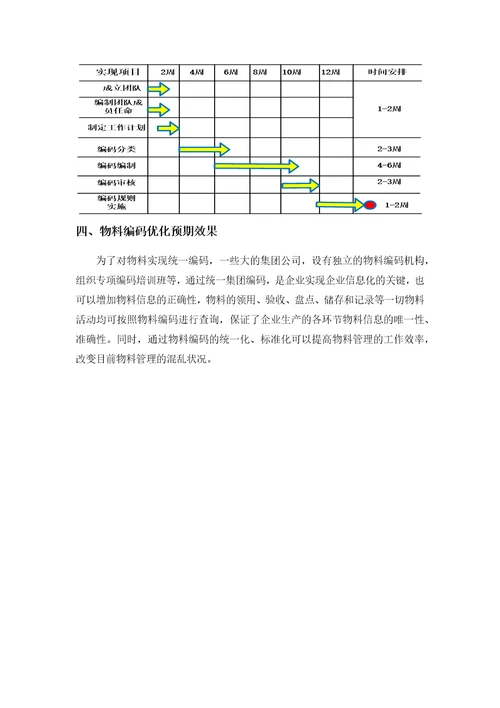 物料编码优化方案