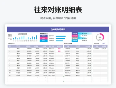 往来对账明细表