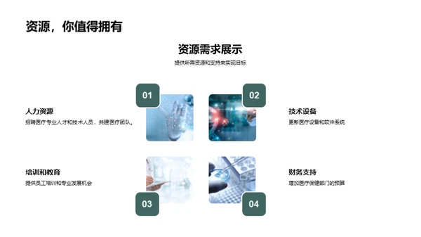 医保部门的成长蓝图