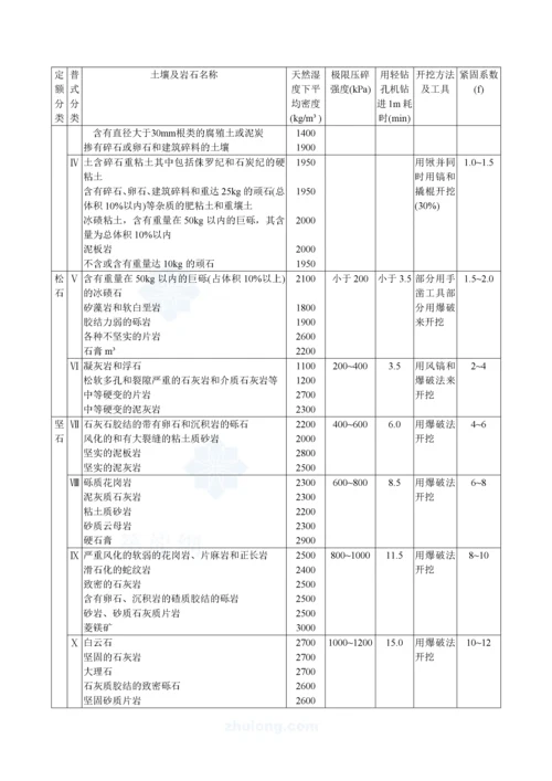 全国统一市政工程预算定额编制说明.docx