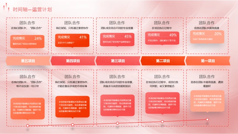 红色商务风大气时间轴