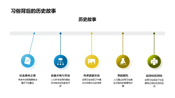 谷雨节气教学策略