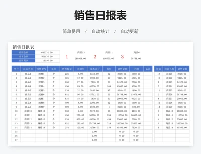 销售日报表