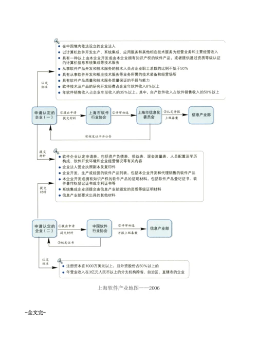 软件企业认定流程.docx