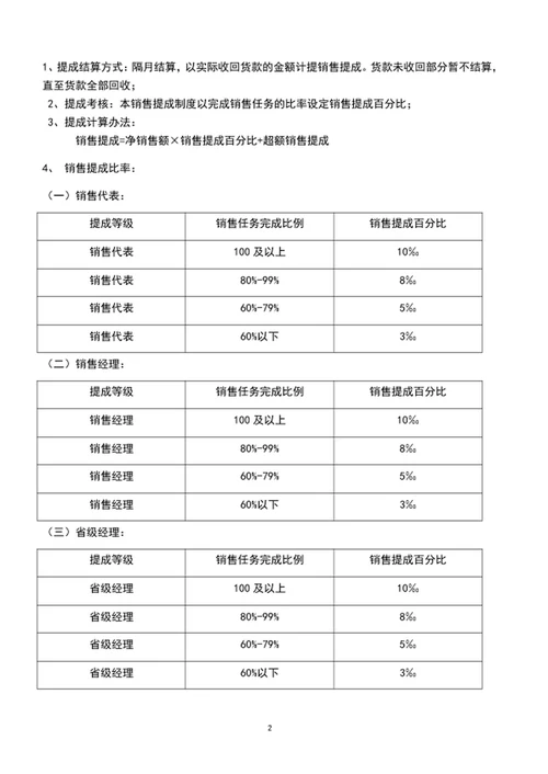 销售人员提成管理制度