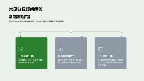 分数解析讲座PPT模板