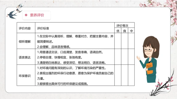 【大单元】统编版四上第一单元 第8课时  口语交际  我们与环境 课件