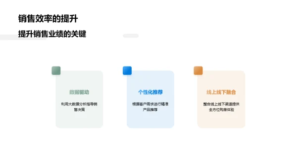 房产营销互联网化
