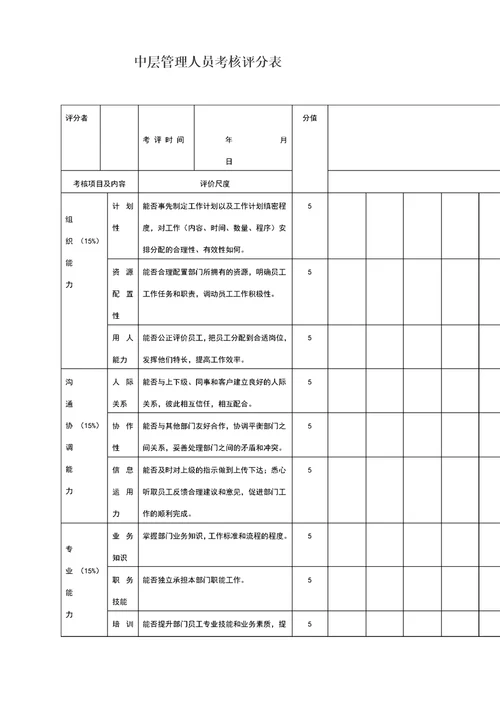 中层管理人员考核评分表