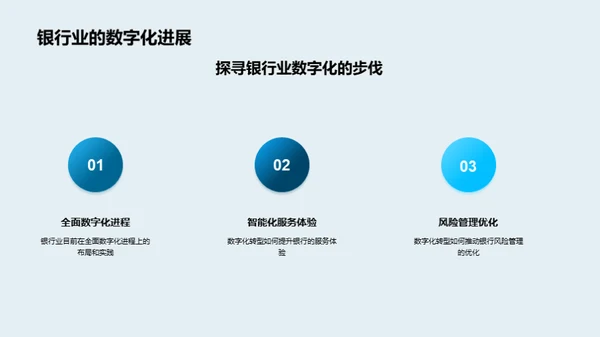 银行业数字化转型