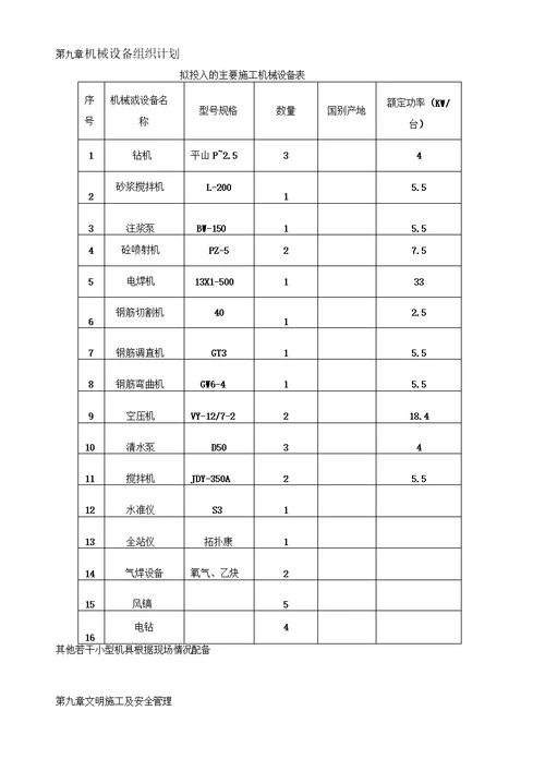 土方、护坡挂网喷浆专项施工方案2