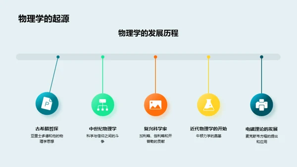 物理学探索之旅