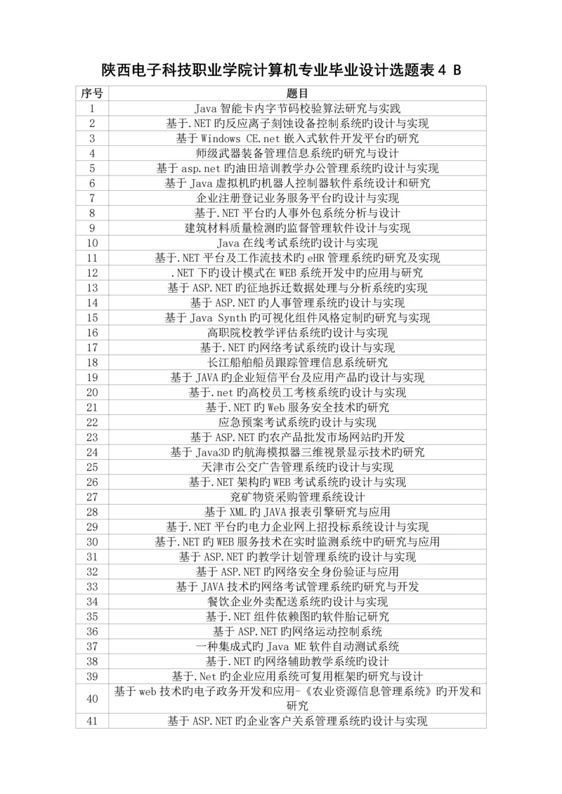 陕西电子科技职业学院计算机专业毕业设计选题表.docx