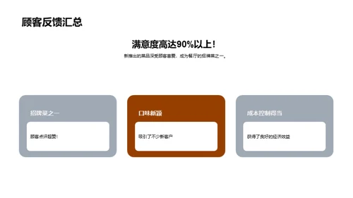 厨房运营月度回顾