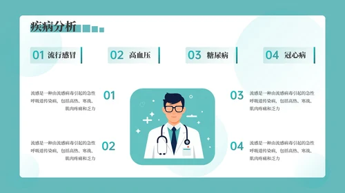 绿色3D风医疗科普PPT模板