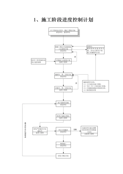 监理工作程序标准流程图通用.docx