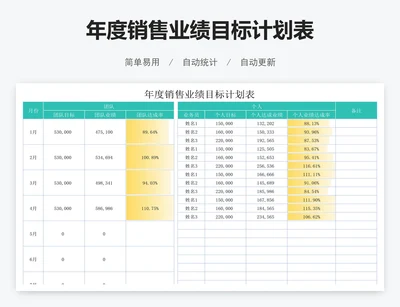 年度销售业绩目标计划表