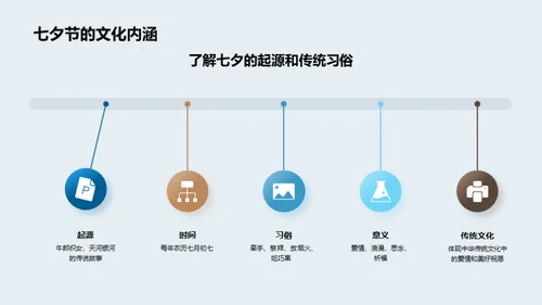 七夕营销新策略