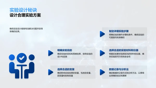 科学探究步骤讲解PPT模板