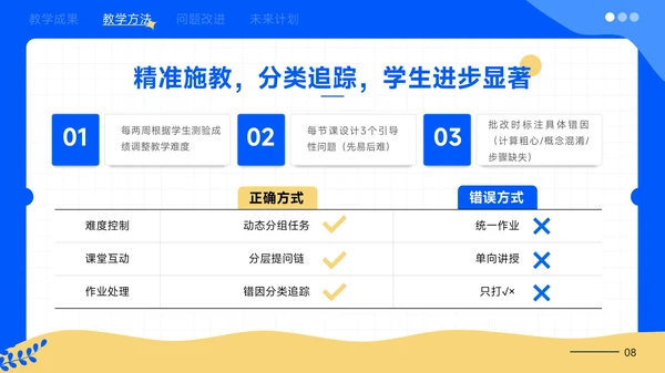小清新插画风教学课件PPT模版