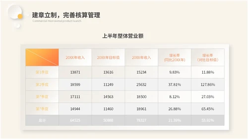 黄色新拟态风财务工作总结会计报告数据分析ppt模板