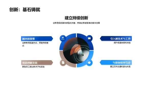 报纸媒体转型探究