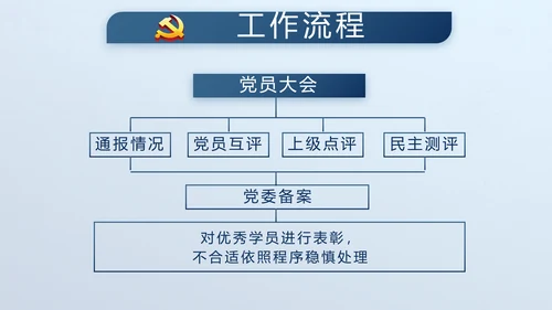 蓝色廉政学党章守纪律转作风党建PPT