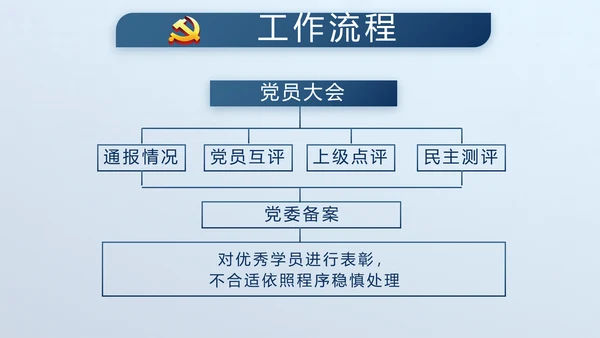 蓝色廉政学党章守纪律转作风党建PPT