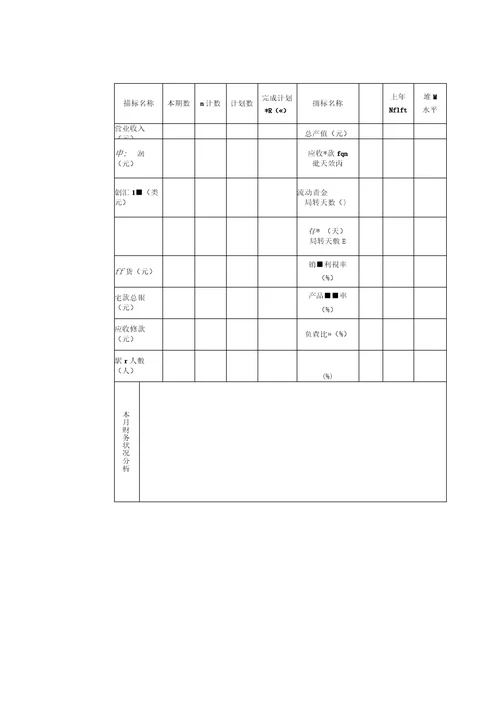 财务分析撰写规定