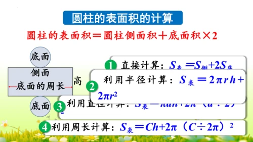 圆柱的表面积（课件）-六年级下册数学人教版(共49张PPT)