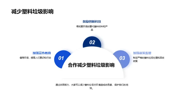 商务风其他行业教育活动PPT模板