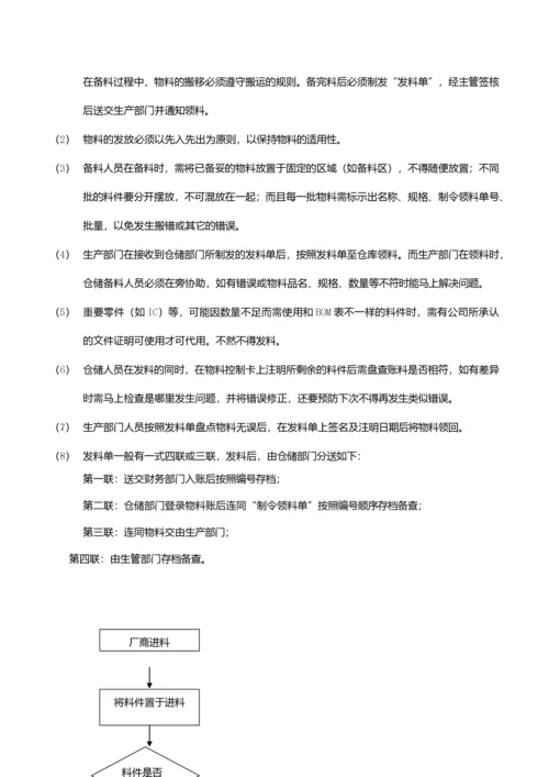 最全面的仓库管理制度及流程.docx